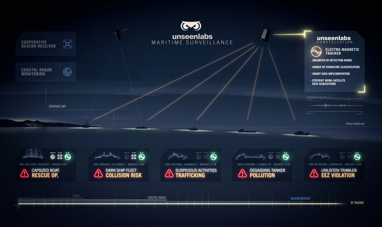 Maritime Surveillance Unseenlabs schema